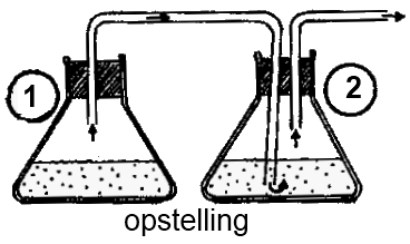 opstelling om koolzuur aan te tonen