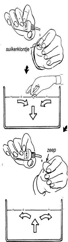 proef met inkt, suiker en zeep