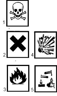 pictogrammen voor gevaarlijke stoffen
