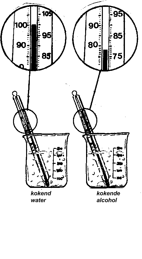 kooktemperatuur