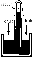 lucht drukt vloeistof omhoog