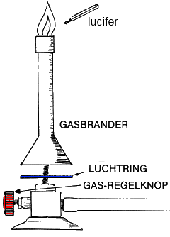 gasbrander