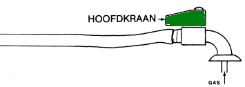 hoofdkraan
