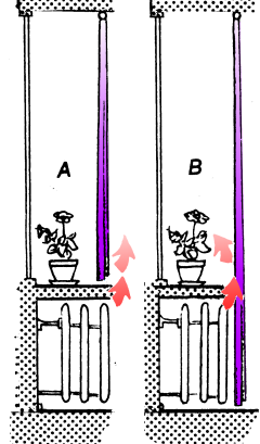 isolerende gordijnen