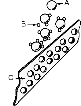 werking van norit uitvergroot getekend