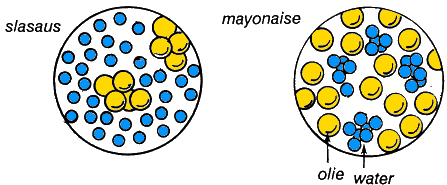 mayonaise en slasaus